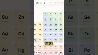Study Chemistry in 3D 🤯 Best Periodic Table App
