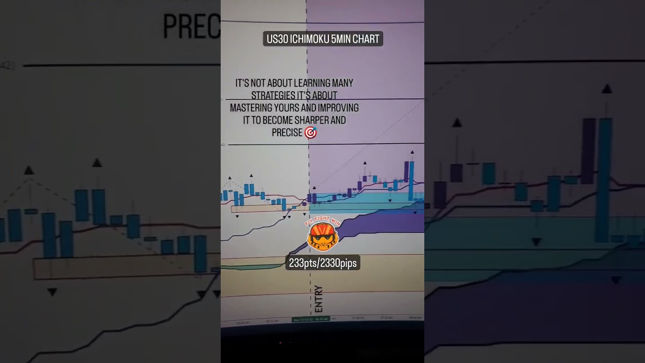 US30 Ichimoku Cloud Sniper | Trade Setup