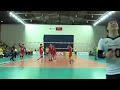 Volleyball Japan vs Brazil - Friendly Match Highlights Court View