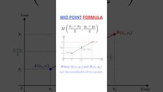 Mid Point Formula in 10 Sec || Perfect for class 9th & 10th||Co-ordinate geometry.