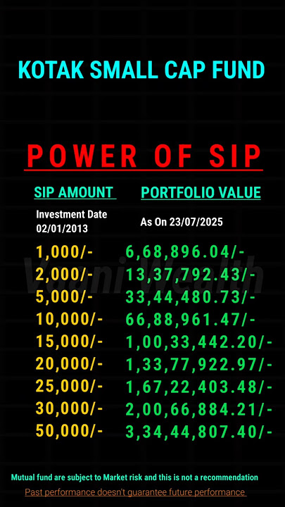 Kotak Small Fund | sip plan 2025 #stockmarket