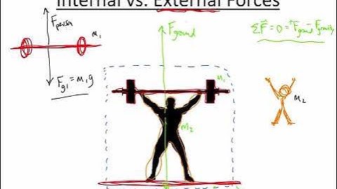Internal vs. External Forces