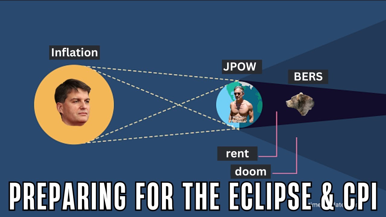 CPI Inflation Prep & the Eclipse $SPY $QQQ $IWM $RDDT $ES #ES-F Futures ...