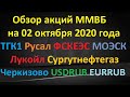 Обзор акций на 02.10.2020г. ТГК1 Русал ФСКЕЭС МОЭСК Лукойл Сургутнефтегаз Черкизово USDRUB EURRUB