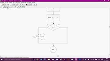 Número Primo en DFD - (Super Explicado)