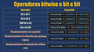 Cómo funcionan los operadores bitwise o bit a bit