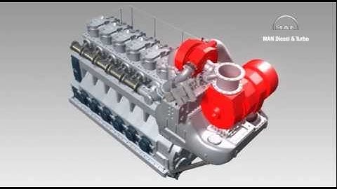 2-Stage Turbocharging