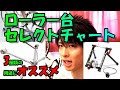 【屋内トレ】3つの用途で選ぶローラー台！！ローラー台はどれを買えばいいの？【必須機材】