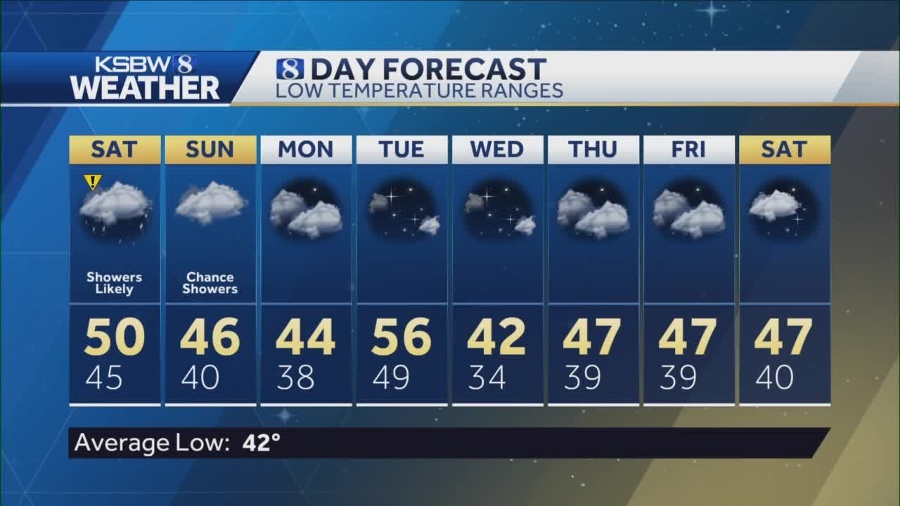 Periods of rain expected for the weekend - YouTube