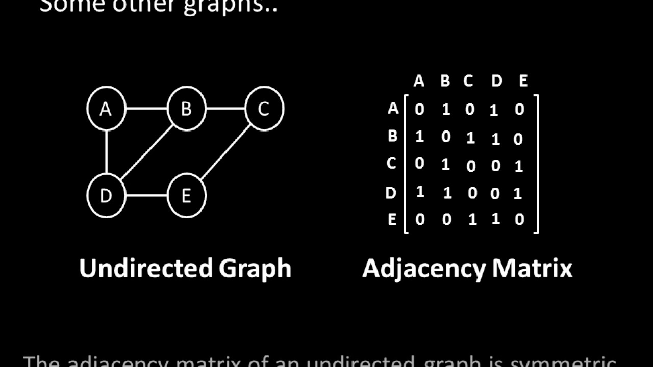 adjacency matrix nodebox