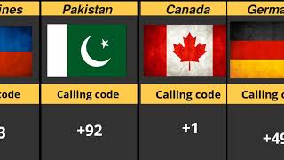 calling code of different countries #calling #country Calling Code From Different Countries Part 1