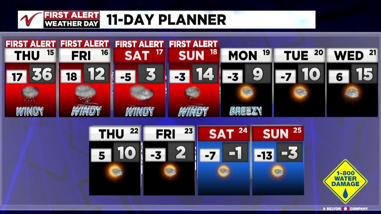 First Alert Weather Days: Hazardous winter wind, snow & cold