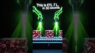 #ai #etltesting #etltools