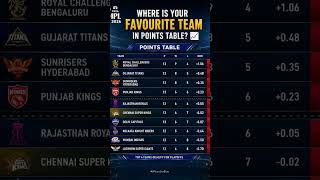 IPL 2026 Points Table Update 🏏 कौन सी Team करेगी Playoffs Qualify #cricket #trending #ipl #ytshorts