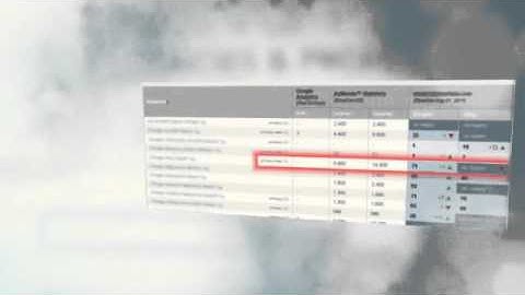 Ravens Tools - Raven Tools Review