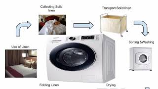 LQA for Hotel Laundry//Housekeeping Department// Leading Quality Assurance