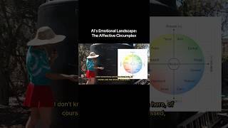 Matching AI and Human emotions