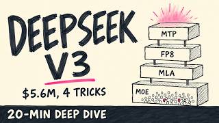How DeepSeek-V3 Was Trained So Cheaply (Every Trick, Explained)