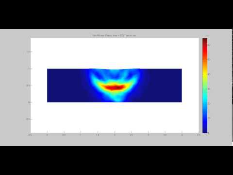 Impulse on a Solid: Finite Element Analysis in MATLAB