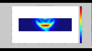 Impulse on a Solid: Finite Element Analysis in MATLAB
