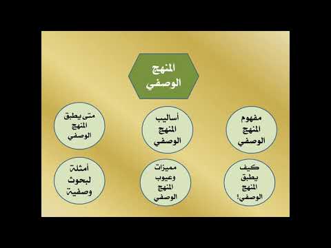 المنهج الوصفي الجزء الأول - أ.د خالد الثبيتي