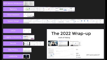 The 2022 Wrap-up