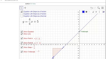 GeoGebra Slope Y Intercept Tutorial