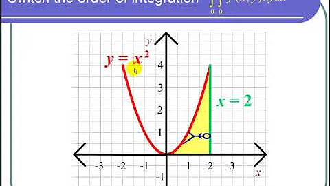 Switching the Order of Integration from dydx to dxdy