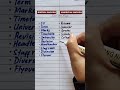 British English vs American English #learnwithhaya #english #education #shorts