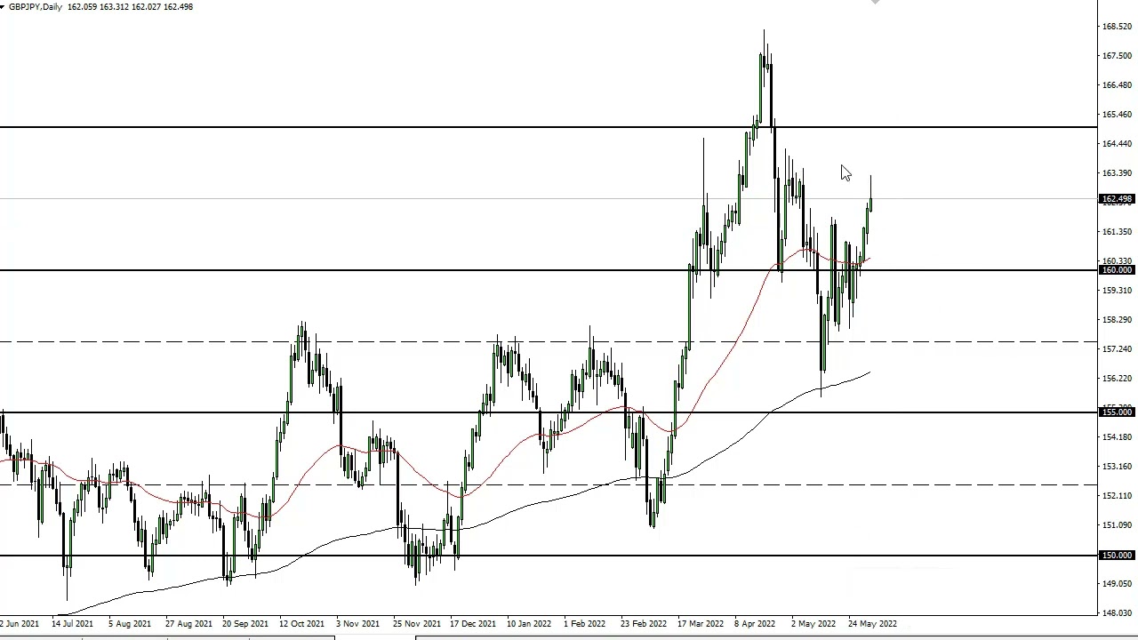 GBP/JPY Technical Analysis for June 02, 2022 by FXEmpire