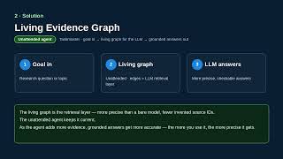 Living Evidence Graph | All Things Agentic 2026 (The Taskmaster)