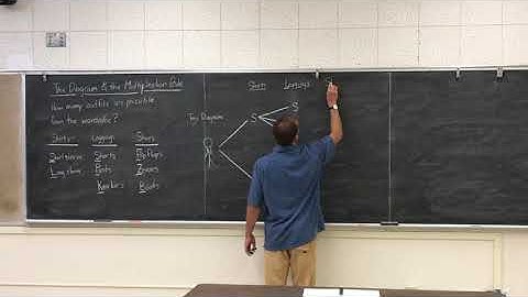 Multiplication Rule of Counting and Tree