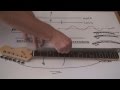 Get rid of fret buzz FOREVER! common guitar setup problems and basic fret leveling