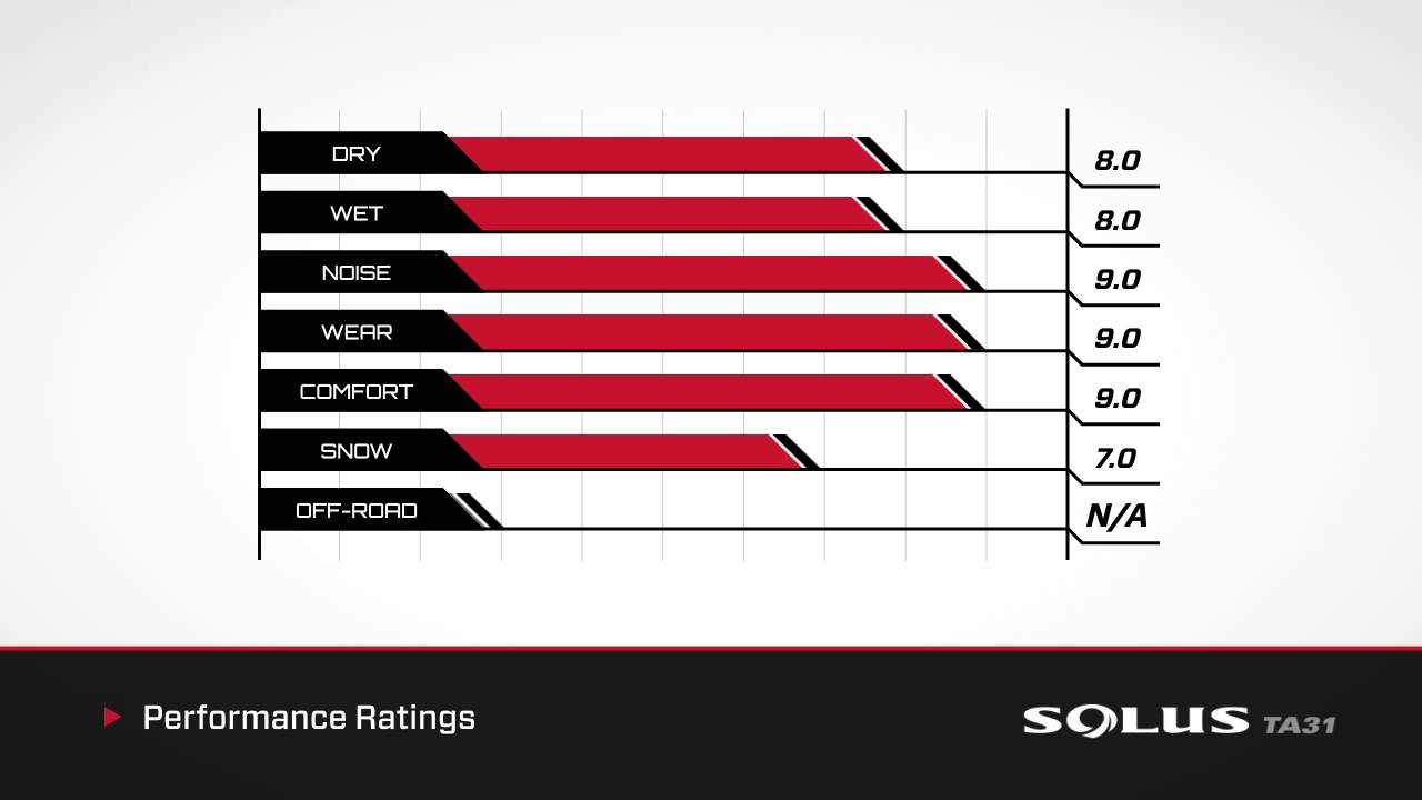 Solus — TA31 Part 3 | Kumho Tire USA