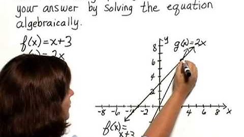 Bittinger Inter C&A Ch2 Ex 15