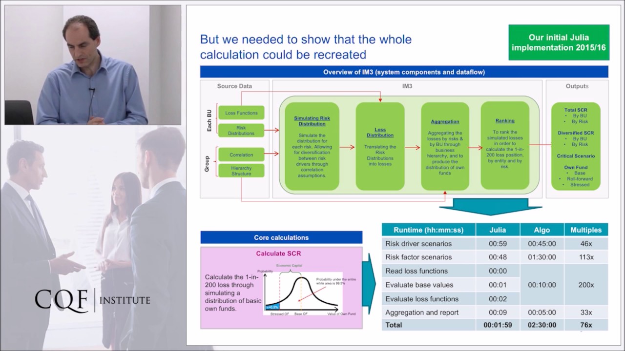 Tim Thornham: Solvency II compliance models in Julia at Aviva (Julia Day London - Full talk)