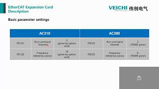 AC310 EtherCat Communication