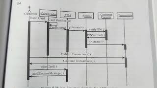 Interaction Diagram | sequencial Diagram in UML diagrams | Software Engineer