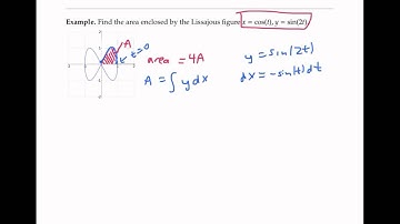 Area under a Parametric Curve