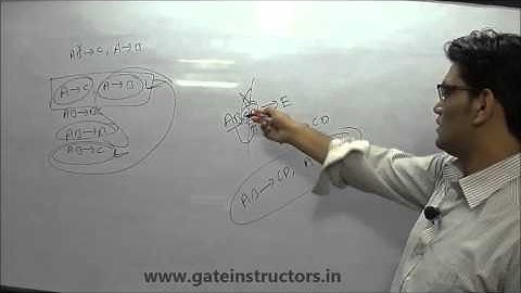 DBMS | Equivalence of Functional Dependencies | Canonical Cover of Functional Dependencies | 57