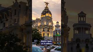 Largest Cities in Europe