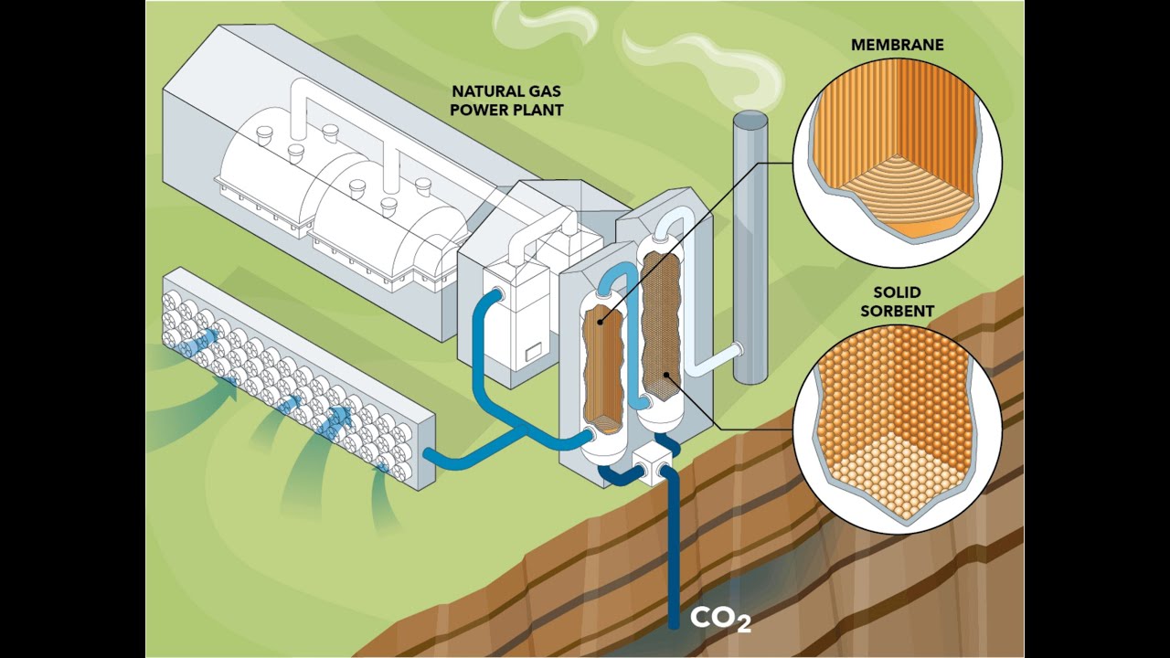 Gas Utility Animation Gas Power Cycle (Animation) - YouTube