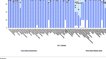 National Training Survey Reporting Tool Indicator Analysis