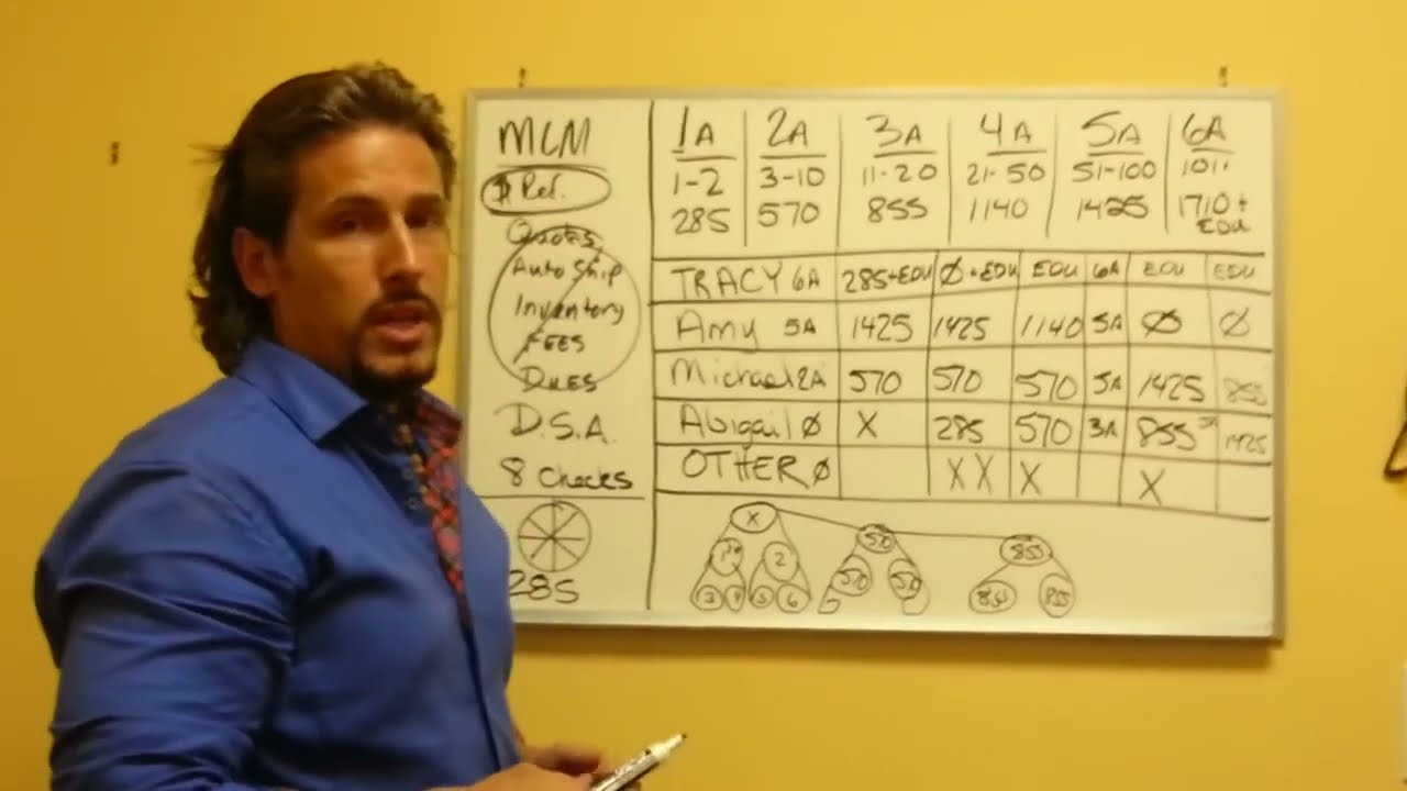 Dr Michael explains the Kangen distributor business opportunity 