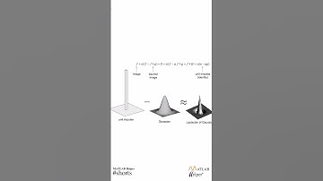 Gaussian and Laplacian Filters in MATLAB #Shorts