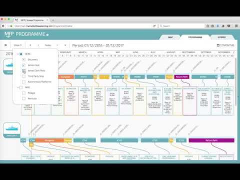 MFP Programme Module navigation