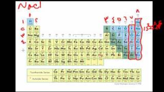 مدرسة أريب - أساسيات الجدول الدوري