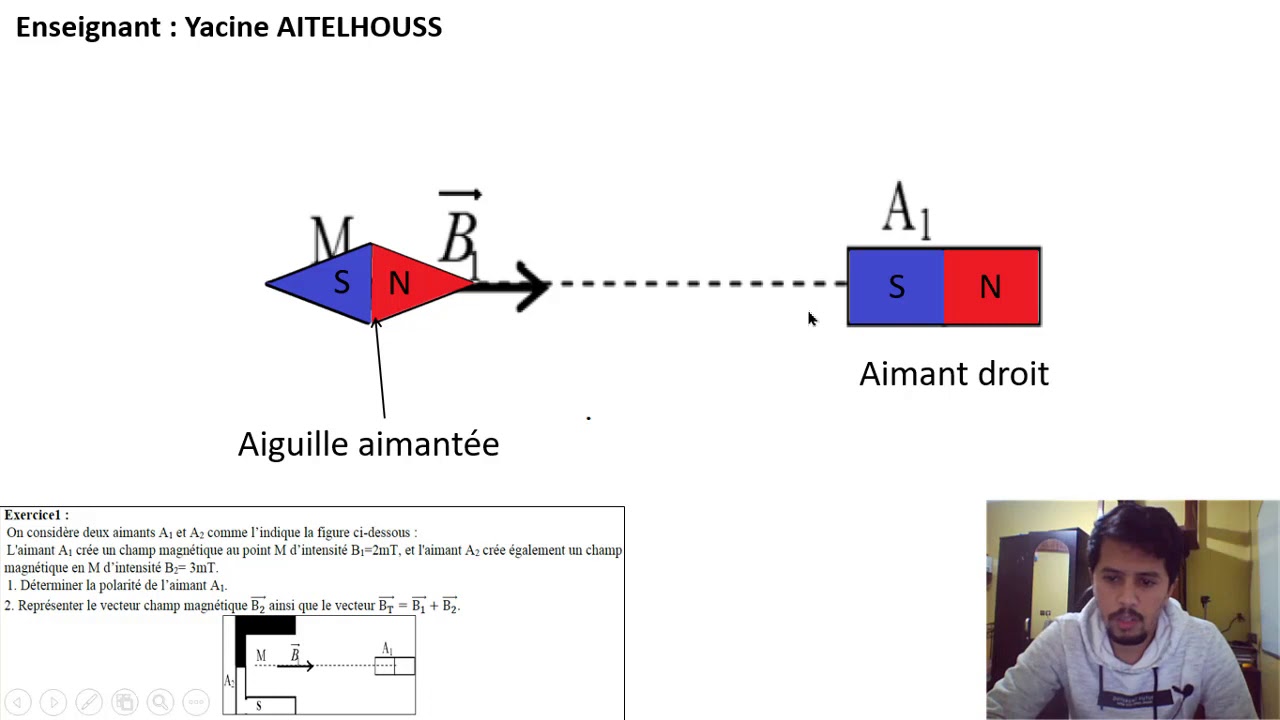 Correction de l’exercice 1 -  Le champ magnétique (1bac)