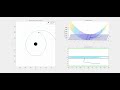 Lyapunov Stability to Orbit