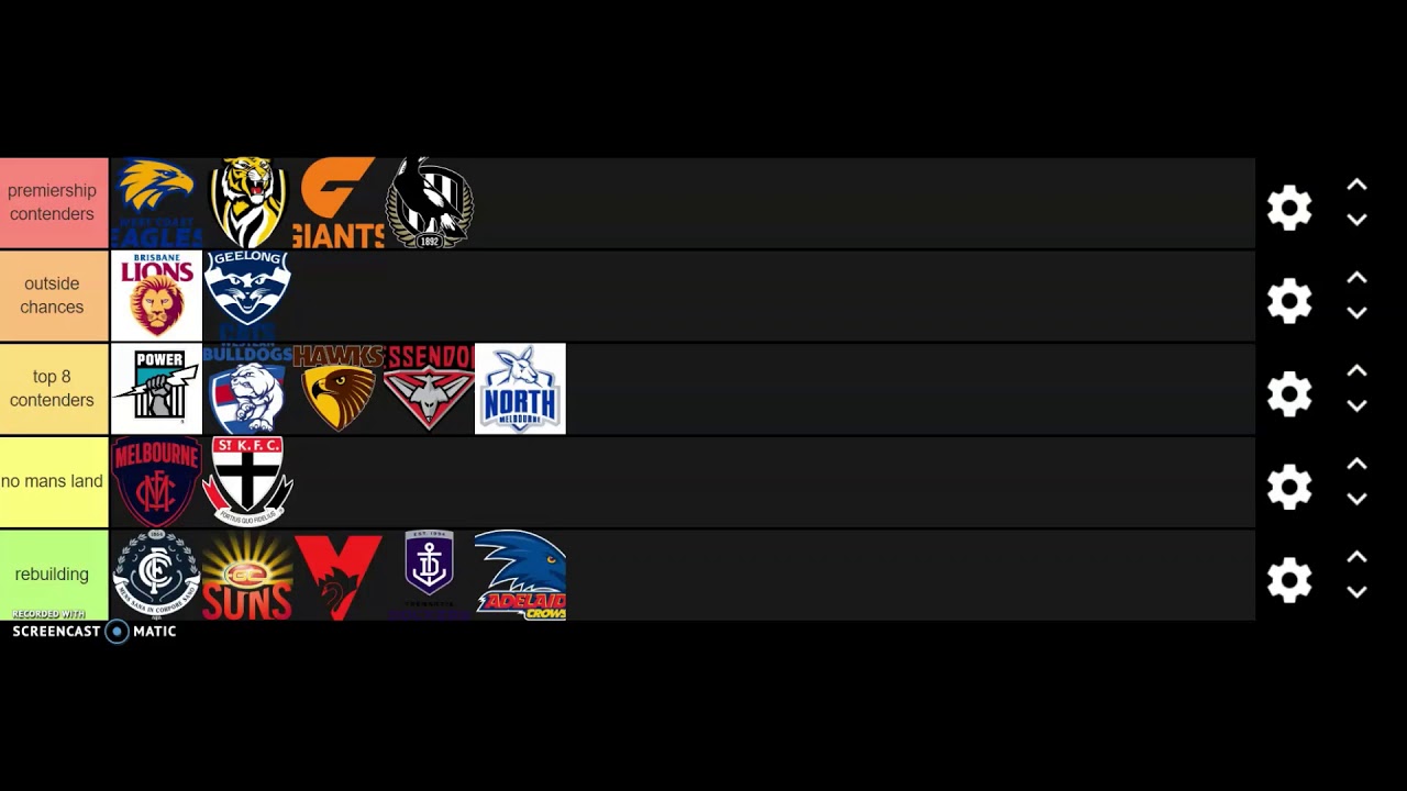 AFL teams 2020 tier maker predictions part 1